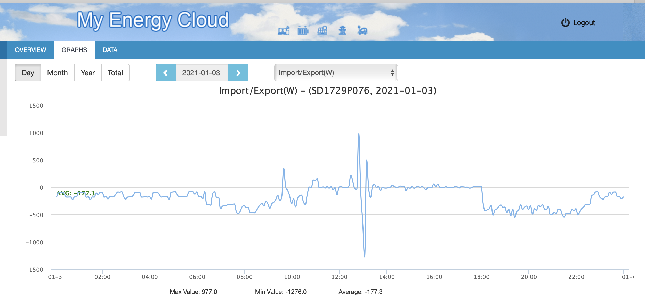 My Energy Cloud data capture